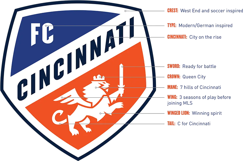 Fc Cincinnati Reveal New Mls Crest And Fc Cincinnati Logo Meaning Png Crest Logo