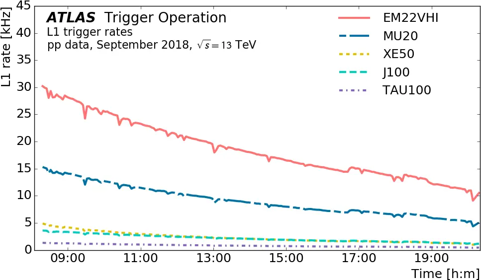 Triggeroperationpublicresults U003c Atlaspublic Twiki Plot Png Triggered Png