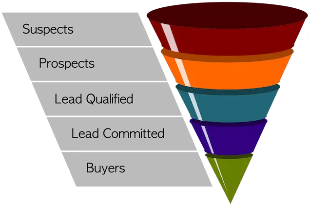 Sales Pipeline Management Archives Demand Planner Png Sales Funnel Icon