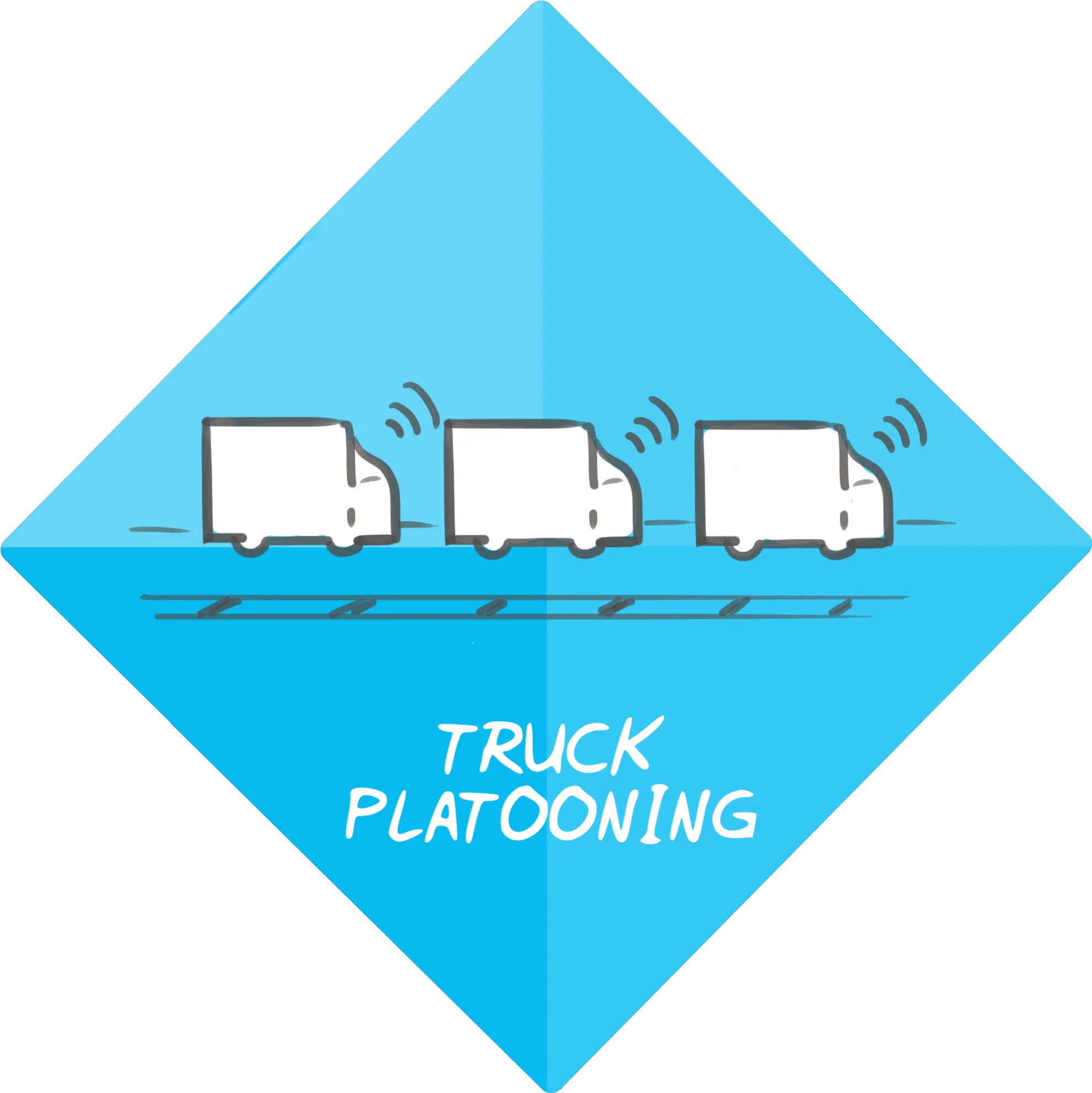 Truck Platooning Benefits Of Automated Driving In Convoy Png Truck Emissons Icon