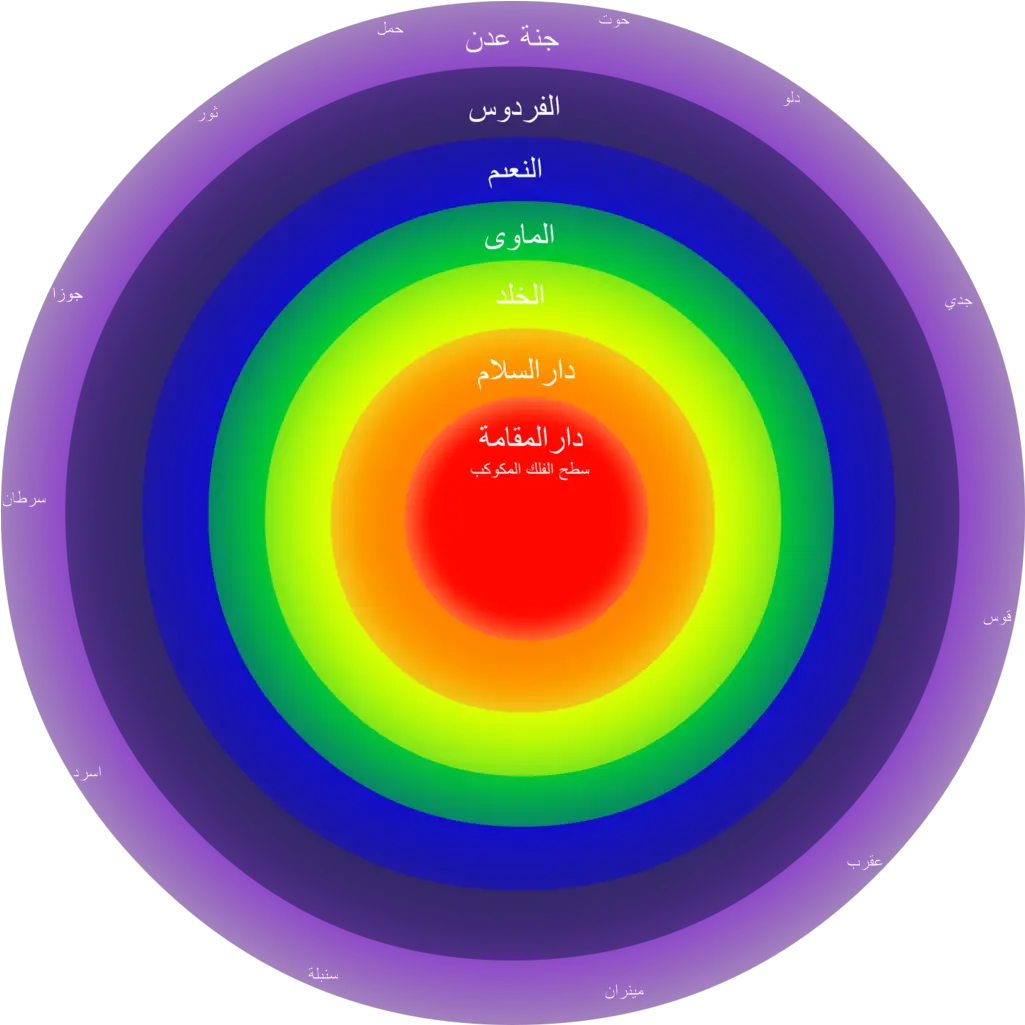 Filelevels Of Heavensvgpng Wikimedia Commons Levels Of Heaven Heaven Png