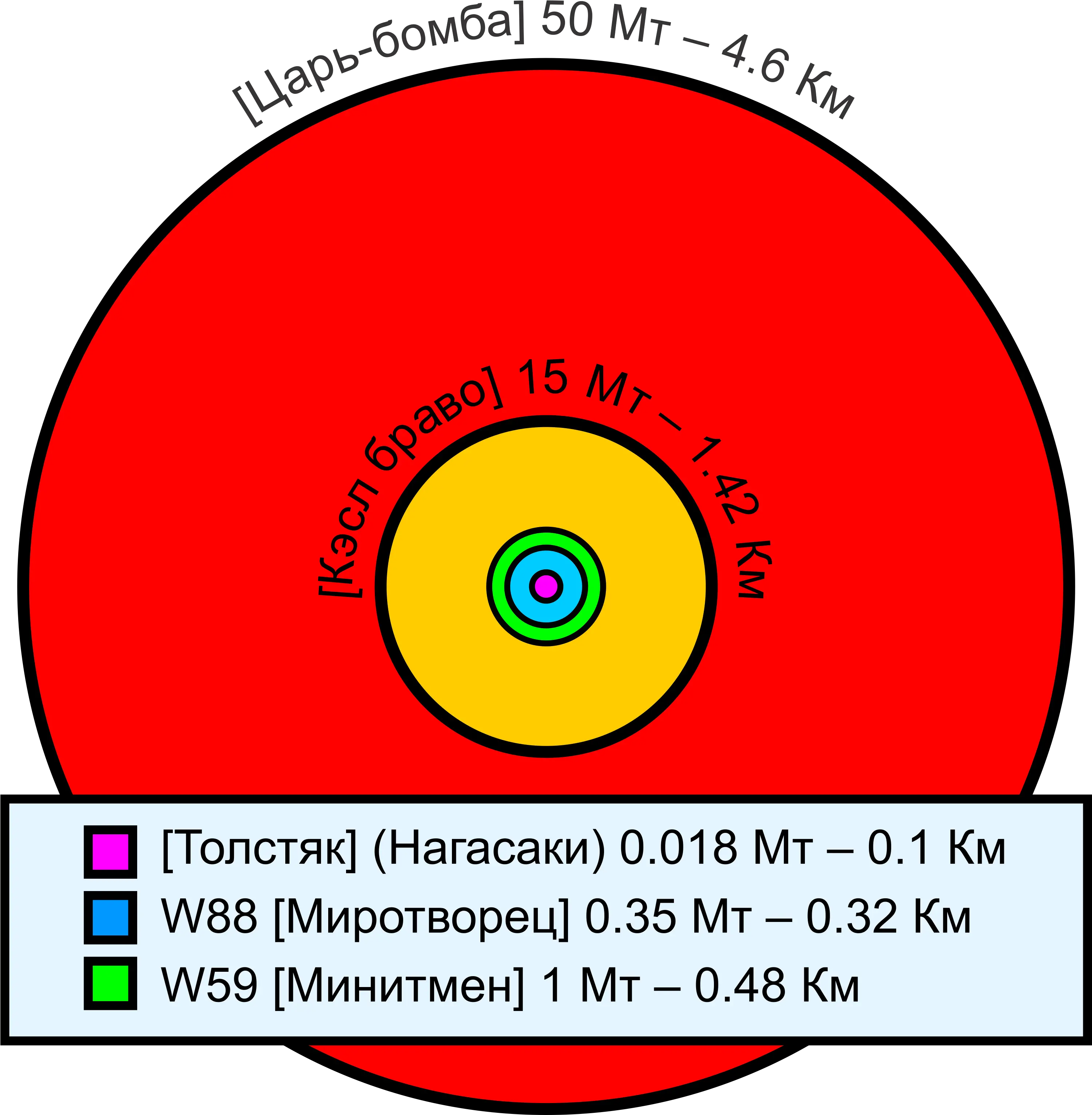 Filecomparative Nuclear Fireball Sizesruspng Wikimedia Games Fireball Transparent