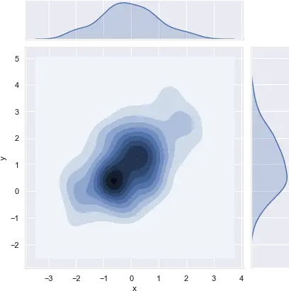 How Do A Heatmap Or Lines Of Levels Graphic Design Png Gold Bokeh Png ...