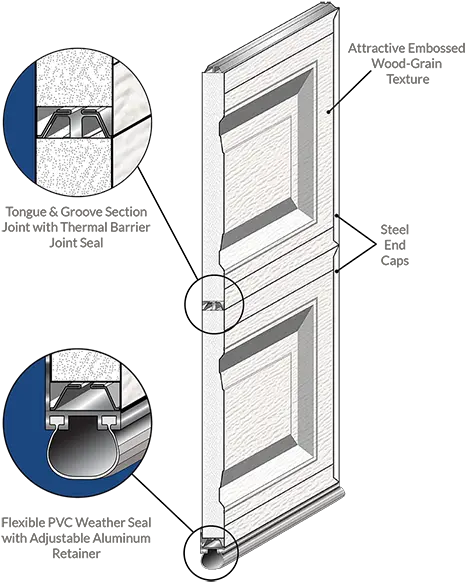 Therma Tech Cutaway Diagram 4 2019 Northwest Door Diagram Png Grain Texture Png