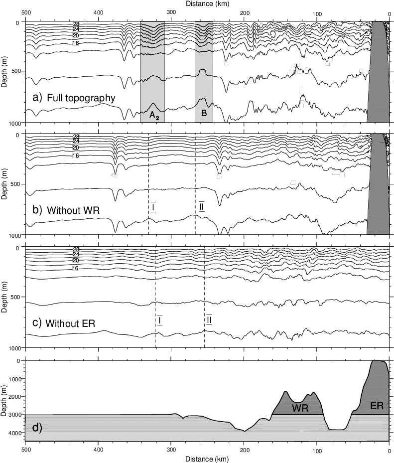 Model Predicted Temperature Fields In The Crosssection B Paper Png Tidal Png