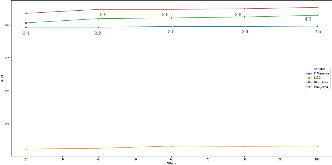 Annotate Markers Values Stack Horizontal Png Marker Line Png