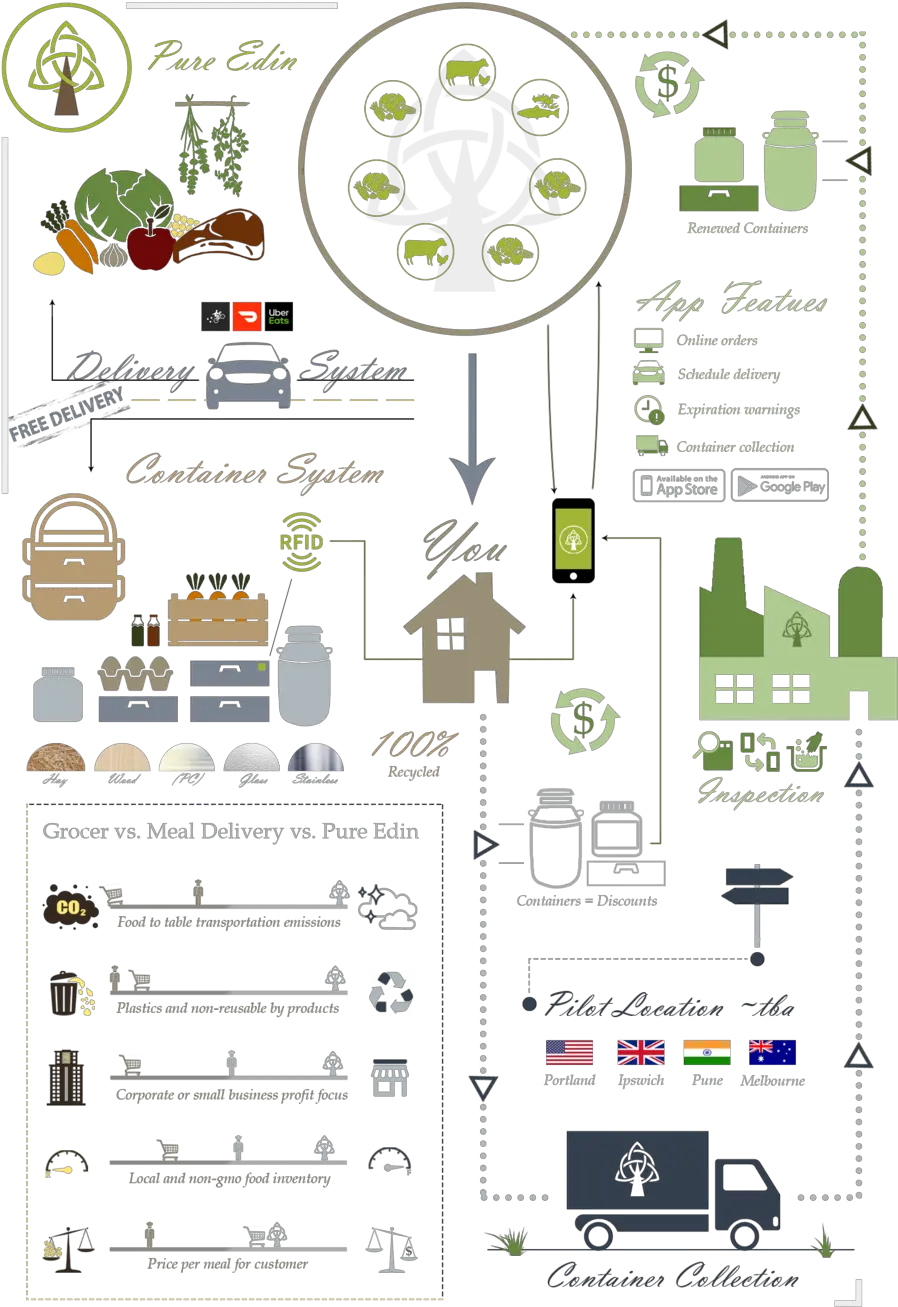 Pure Edin The Eco Cycle U2014 Novomiro Floor Plan Png Cycle Png