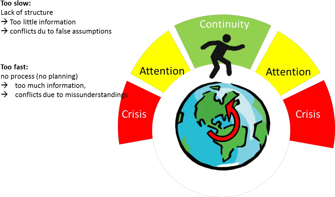 Change Conflict Adaptation Cycle Earth Clip Art Png Cycle Png