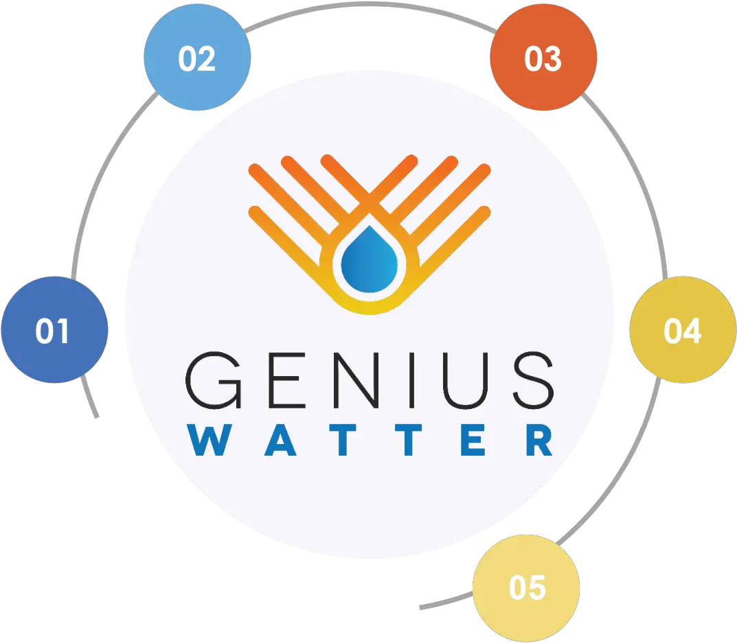 Genius Watter U2013 Energy And Water For All Circle Png Genius Logo