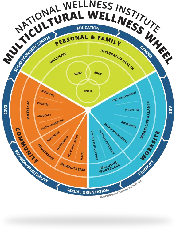 Multicultural Competency In Wellness National Dot Png Cultural Icon Definition