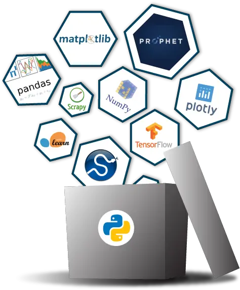 Analytics Data With Pandas Numpy Pandas And Matplotlib Png Python Png