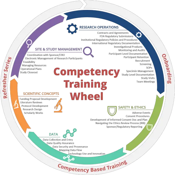 Onboarding And Training For Clinical Research Professionals Dot Png Data Flow Icon