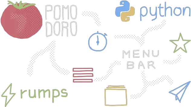 Create A Macos Menu Bar App With Python Pomodoro Timer Dot Png Google Apps Menu Icon