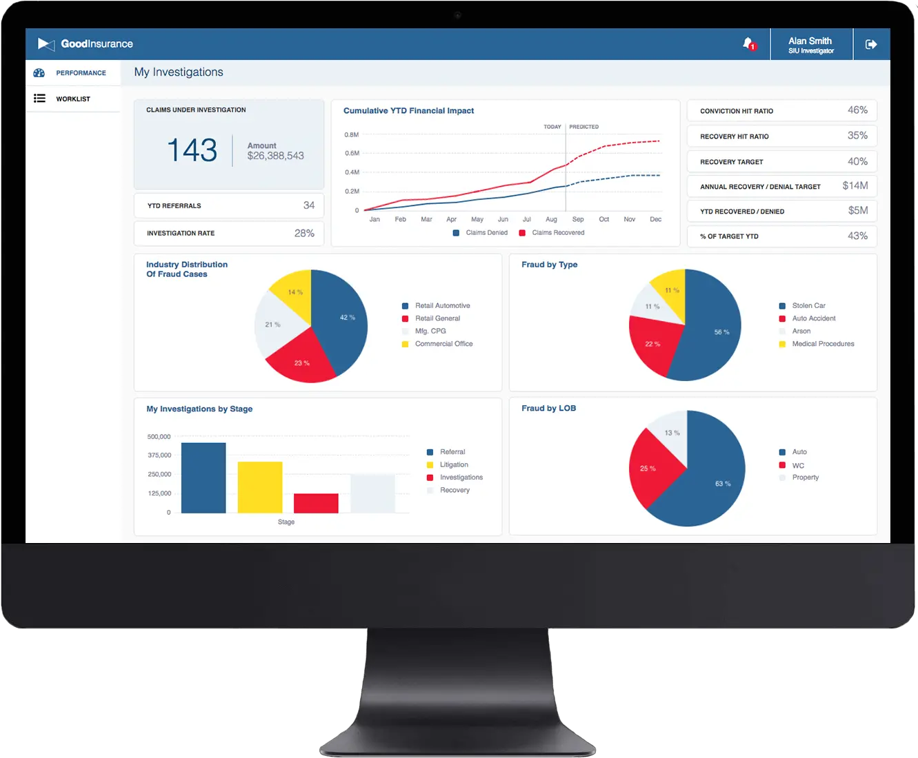 Claims Insights Solutions Gooddata Insurance Claims Dashboard Png Insurance Claim Icon