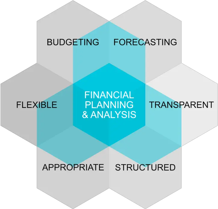 Business Modelling Diagram Png Analysis Png