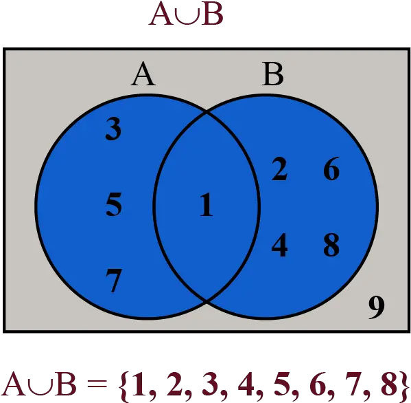 Venn Diagram Solved Examples Sets Cuemath Smiley Face Clip Art Png Transparent Venn Diagram