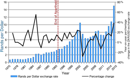 South African Rand Wikipedia Rand Dollar Exchange Rate History Png Nelson Mandela Icon Of Peace