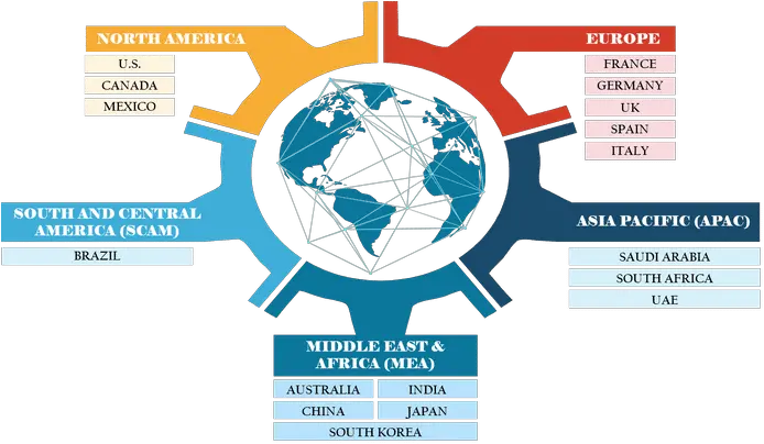 Environmental Consulting Services Market And Impact Of Covid Smart Toys Market Europe Png Aecom Logos