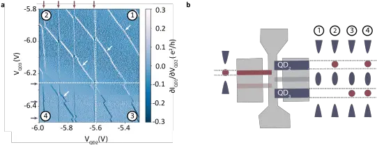 Charge Detection In Gate Defined Bilayer Graphene Quantum Dots Screenshot Png White Dotted Line Png