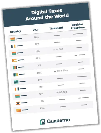 Automatic Invoicing For Paypal Quaderno Horizontal Png Paypal Profile Icon