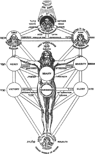 Tree Of Life Occult Sepher Yetzirah Png Tree Of Life Transparent