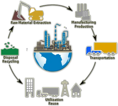 Manufacturing Processes Raw Material Extraction Icon Png Raw Materials Icon