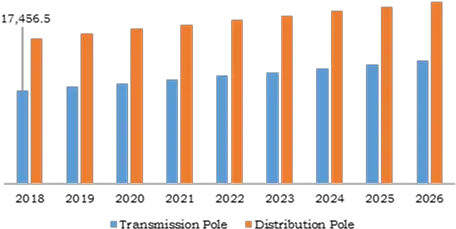 Global Utility Pole Market Will Hit Vertical Png Telephone Pole Png