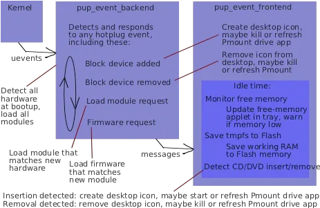 Event Management Vertical Png How To Remove Icon From Desktop