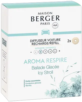 Set Of 2 Aroma Respire Icy Stroll Car Diffuser Refill Skin Care Png Water Damage Icon Sets