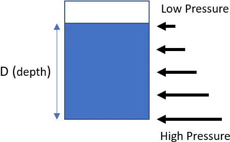 Imaginit Manufacturing Solutions Blog Autodesk Inventor Hydrostatic Pressure Png Frame Icon Next To Assembly Icon Solidworks