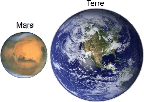 Moons Of Mars Planet Natural Satellite Mars And Earth Png Mars Png