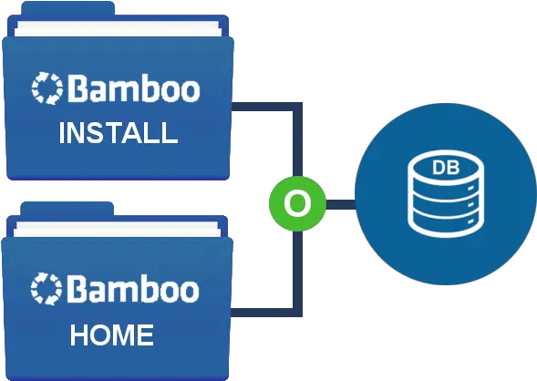 How To Upgrademigrate Bamboo Atlassian Documentation Vertical Png Java Sun Icon