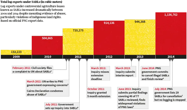 Papua New Guinea Government Hosts Talks Papua New Guinea History Timeline Png 1 Dollar Png