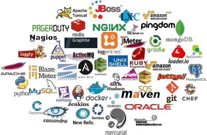 Devops Training Omni Cloud Operations Devops Tools Logo Png Jmeter Icon