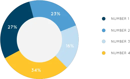 Pie Chartpng Lowy Institute Pie Chart Images Png Pie Png