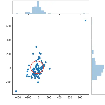 How Can A Circle Be Drawn Over Seaborn Plot Stack Overflow Circle Png Drawn Circle Png