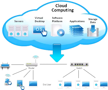 Download Hd Cloud Computing Png Data Center In Cloud Computing Cloud Computing Png