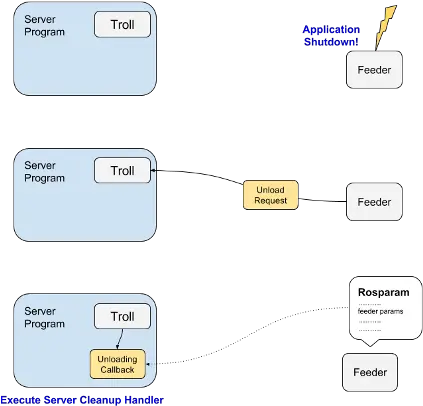 Trolls U0026 Feeders U2014 Feed The Troll 011 Documentation Diagram Png Troll Png