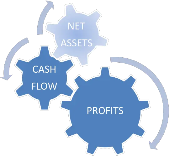 Three Pillars For Success Iso 13485 And 21 Cfr 820 Png Success Png