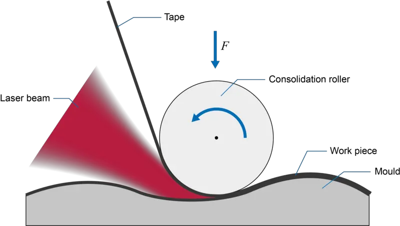 Winding Machines Diagram Png Piece Of Tape Png