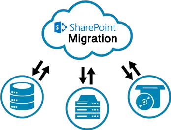 Sharepoint Consulting Development Language Png Share Point Icon