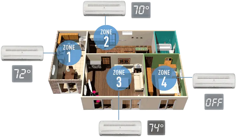 Mitsubishi Ductless Mini Split Rebates Spring 2020 Air Conditioner Vrf Ad Png Mitsubishi Wall Unit Heat Icon