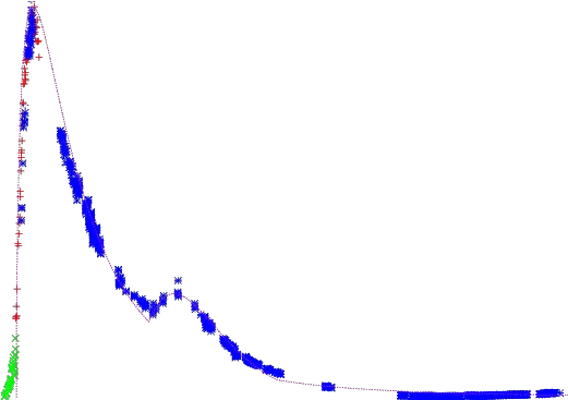 Burst Plot Png Light Burst Png