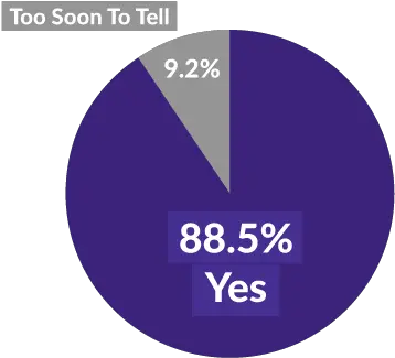 Imrproved Circle Png Pie Chart Png