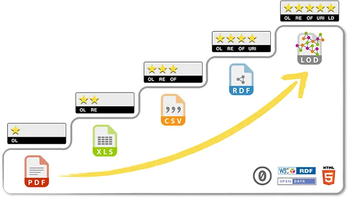 File5 Star Deployment Scheme For Open Datapng Wikimedia 5 Star Open Data Five Star Png