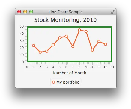 How To Set Border Color In Line Chart Stack Overflow Plot Png Transparent Border Line