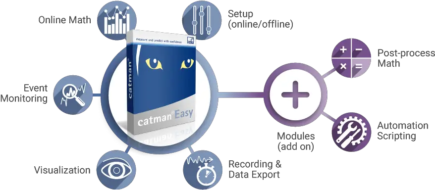 Software Downloads For Catman Hbm Vertical Png Driver Parallel Lines Icon Download