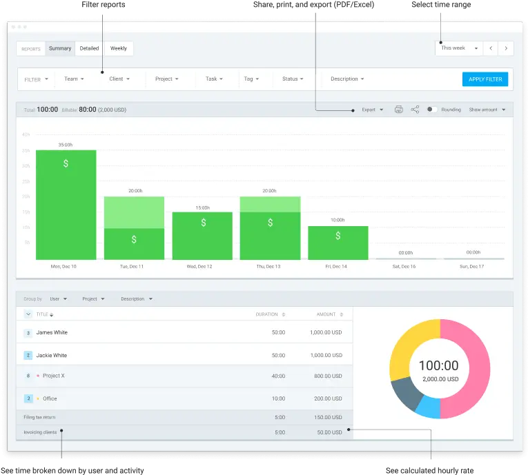 How To Track Time In A Spreadsheet Project Hours Tracking Png Video Toime Slider Icon