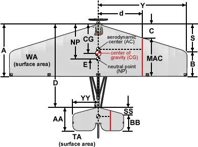 Model Airplanes Rc Planes Calculate Neutral Point Of Aircraft Png Rc Icon A5 Kit