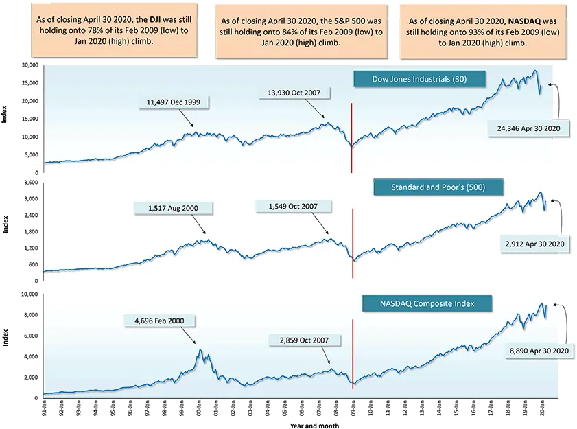 Weak Velocity Of Money U0026 High Savings Rate Save Stock Markets Plot Png Money Falling Gif Transparent